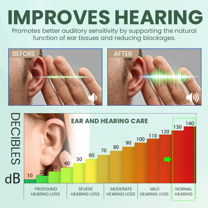 【👑Top Sellers of 2026】👂SEAGRIL™ Ear Care Drops- Tinnitus Relief – Gentle Cleansing & Soothing Relief for Healthy Ears -Plant-Based Formula|FDA registered & approved